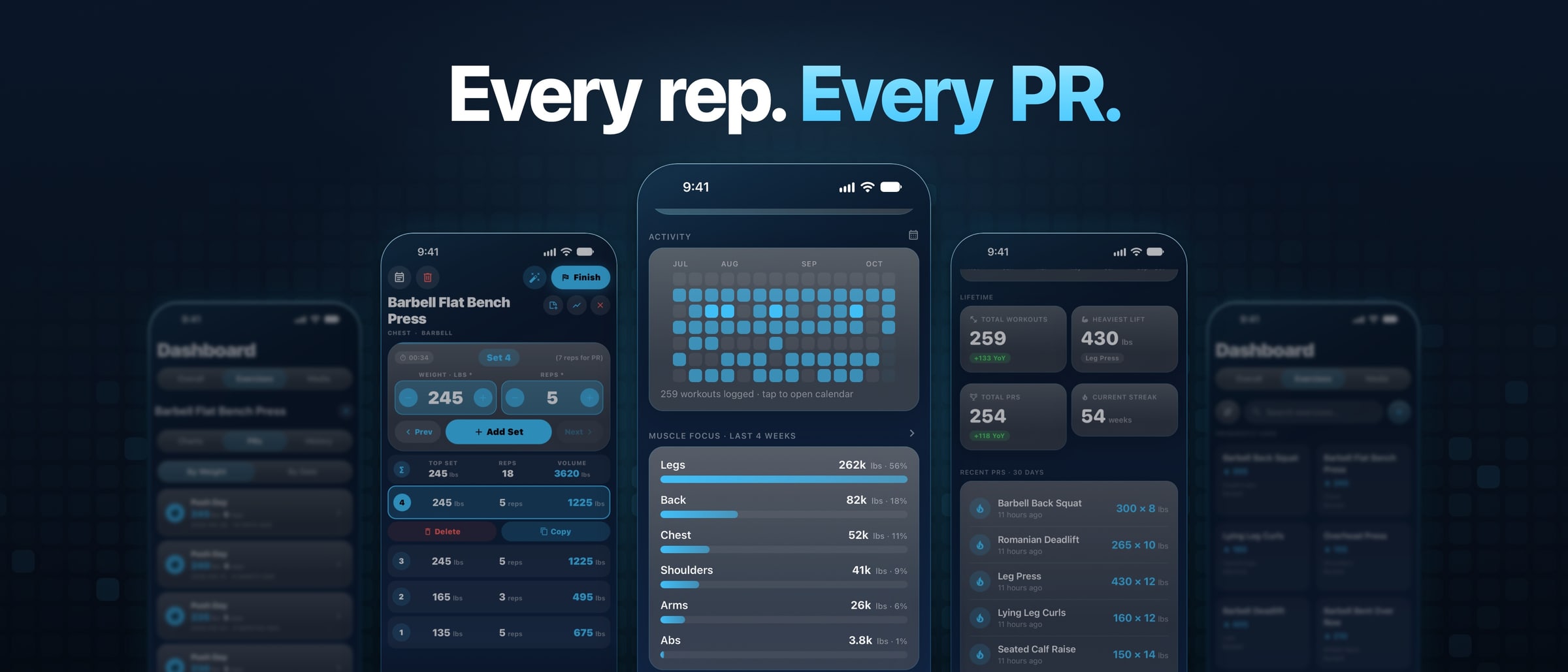 Headline 'Every rep. Every PR.' above three Brolift iPhone screens: the bench press set tracker, the activity heatmap with muscle focus by volume, and lifetime stats with recent PRs, with two blurred screens at the edges.